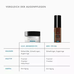 A.G.E. Advanced Eye