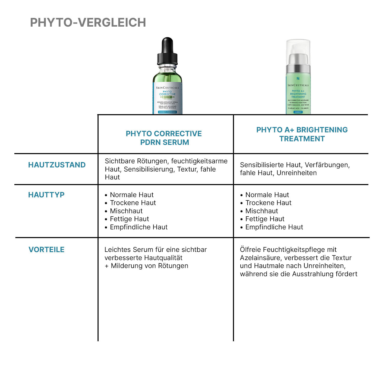 Phyto Corrective PDRN Serum