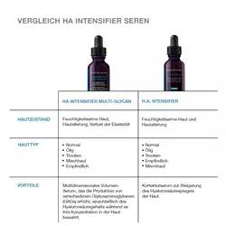 Hyaluronic Acid Intensifier Multi-Glycan