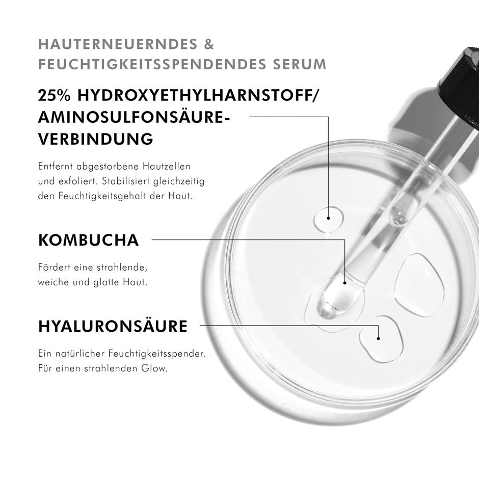 Retexturing Activator