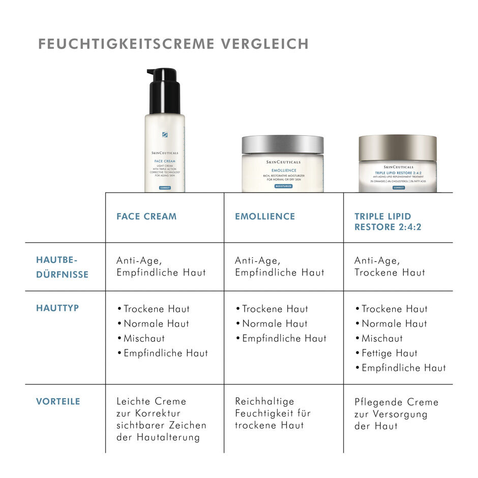 Face care cream sale