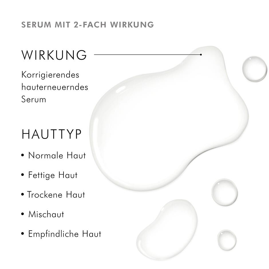 Retexturing Activator