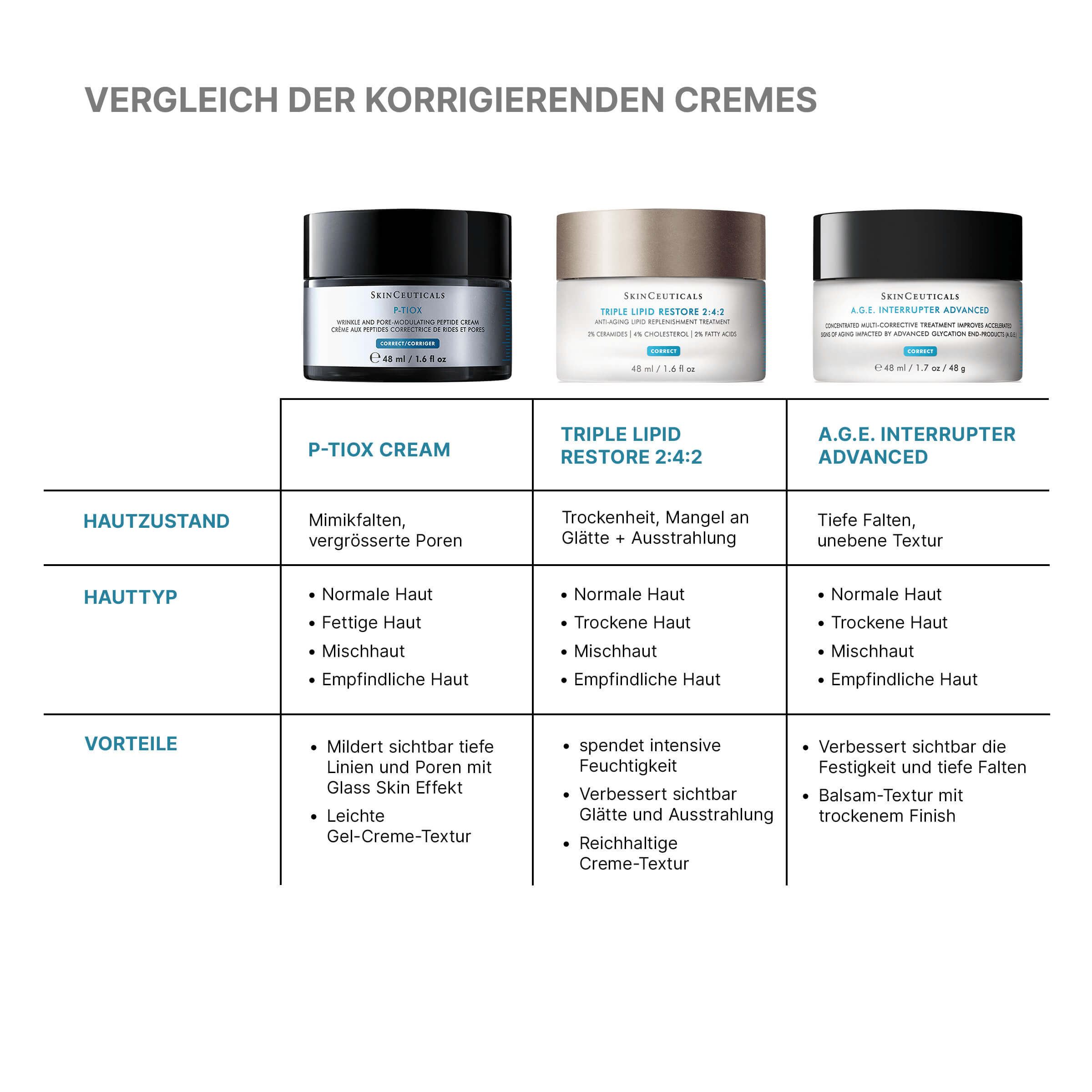 P-TIOX Cream