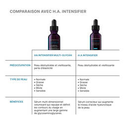 Hyaluronic Acid Intensifier Multi-Glycan