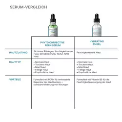 Phyto Corrective PDRN Serum