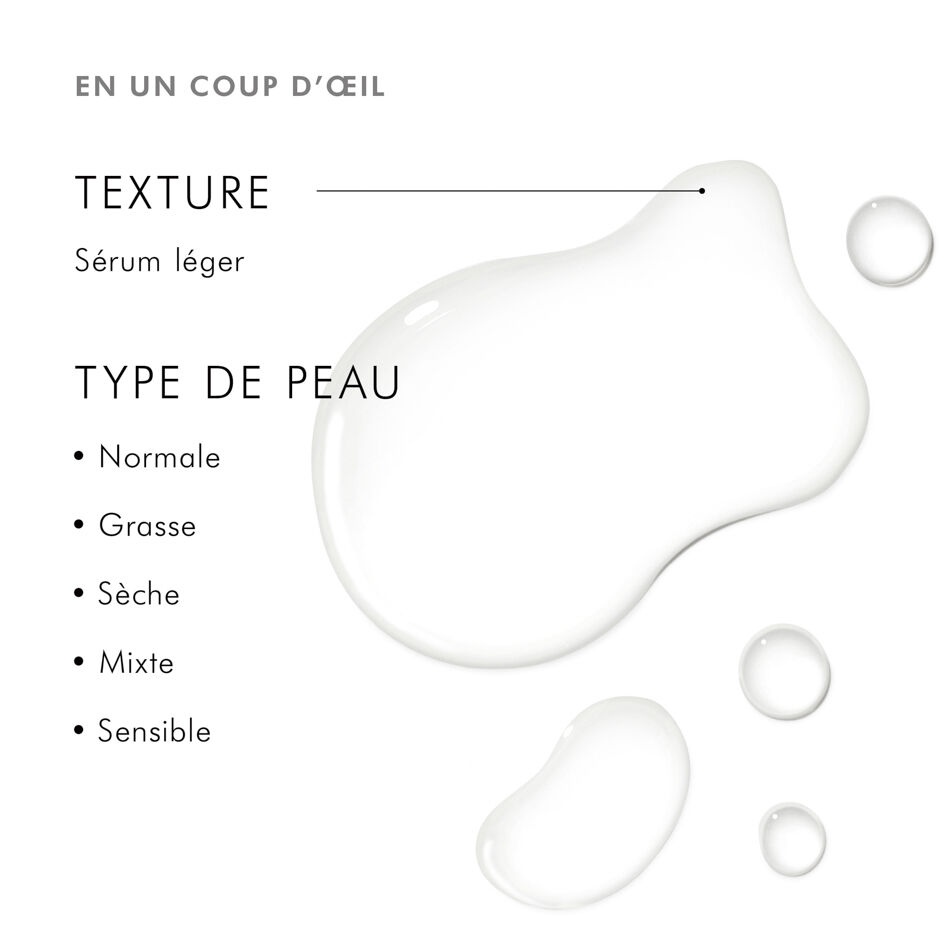 Retexturing Activator