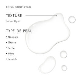 Retexturing Activator