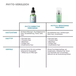 Phyto Corrective PDRN Serum