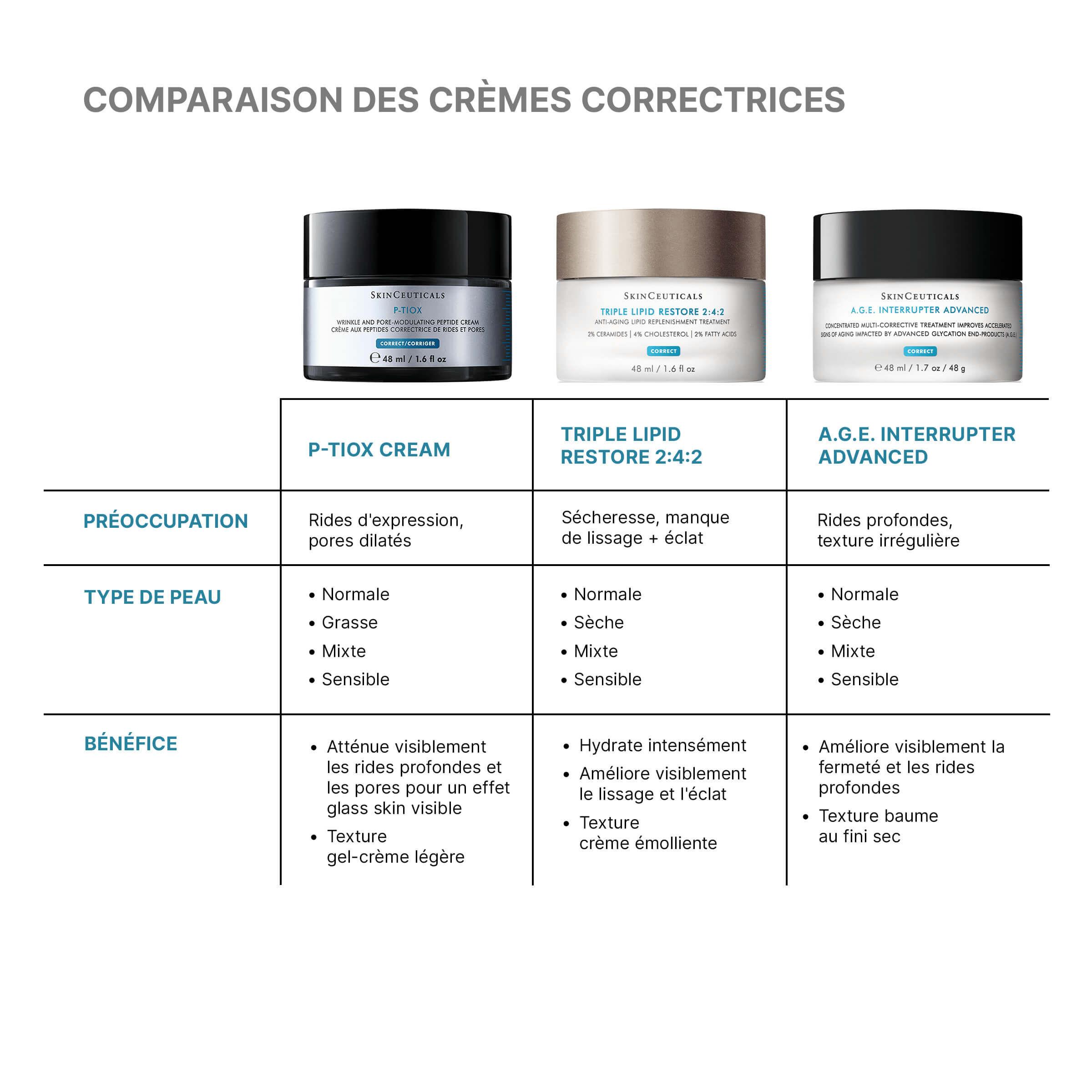 P-TIOX Cream